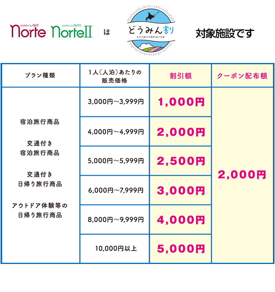 「どうみん割」(道民割）の割引一覧表