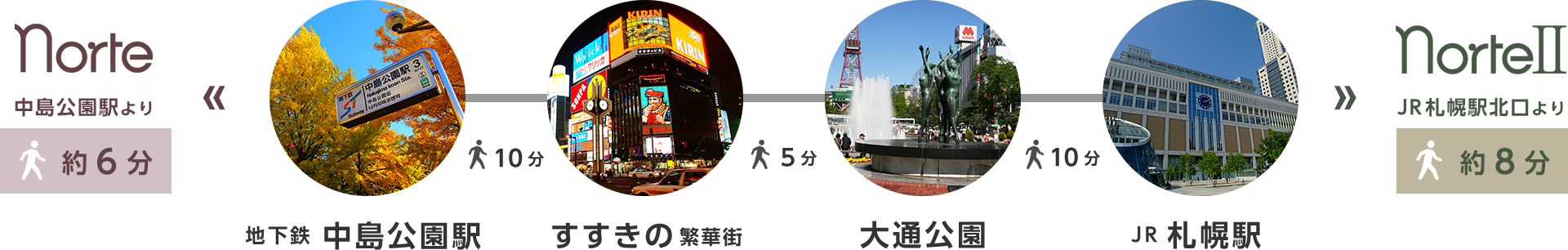 大通公園や札幌駅への移動も徒歩圏内のビジネスインノルテ