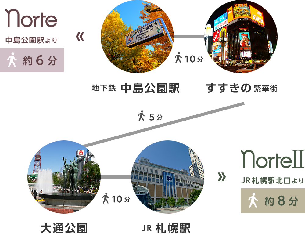 中島公園やすすきのへの移動も徒歩圏内のビジネスインノルテ